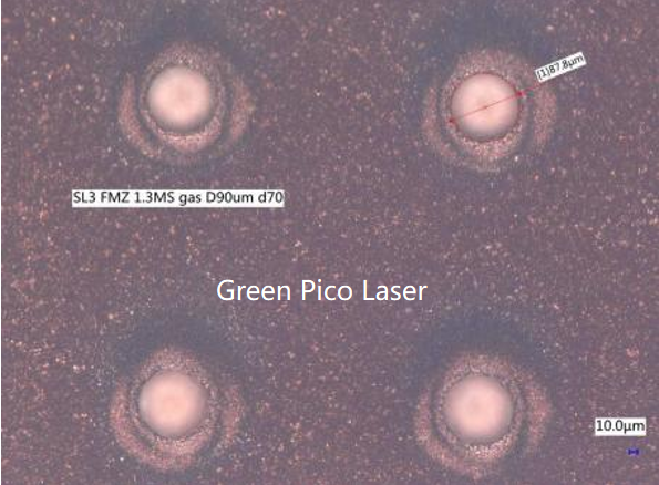 Green Laser Drilling Equipment Development Trends - 1